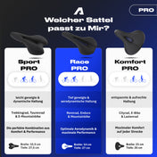 Alpensattel 3.0 Race PRO