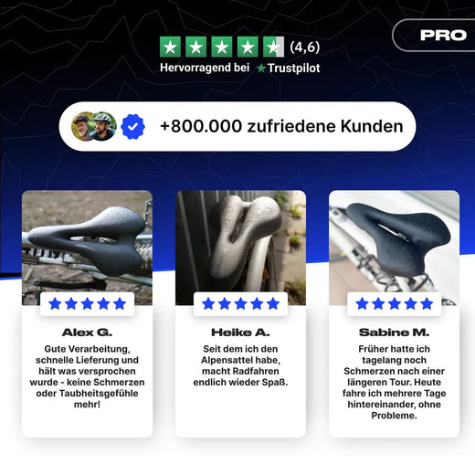 Über 800.000 zufriedene Kunden – Bewertungen und 30 Tage Geld-zurück-Garantie